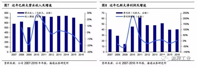 化工行业动态资讯