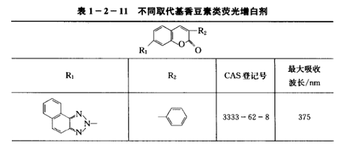 阳离子型香豆素荧光增白剂的合成