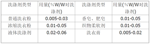 荧光增白剂CBS添加量