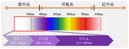 荧光增白剂可以增亮吗?