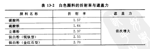 表单2