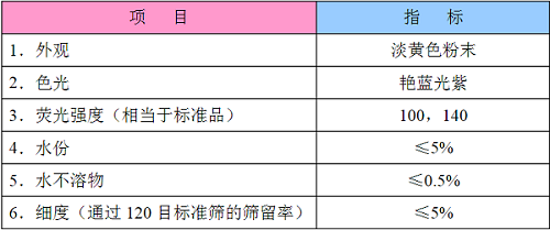 荧光增白剂ba参数