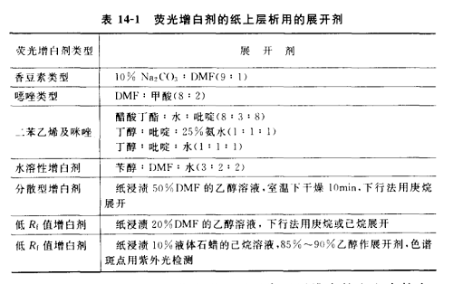 荧光增白剂的纸上层析